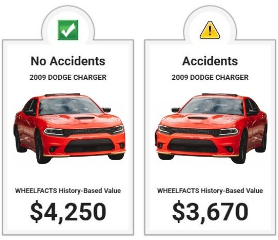 dodge